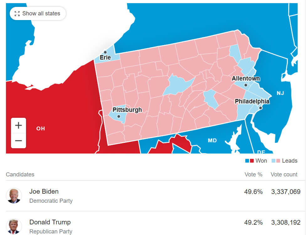 2020 United States Presidential Elections in Pennsylvania